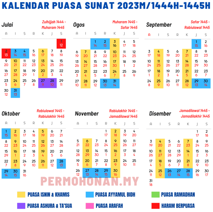 Kalendar Puasa Sunat Dan Wajib 2023 Malaysia 1444 - 1445H