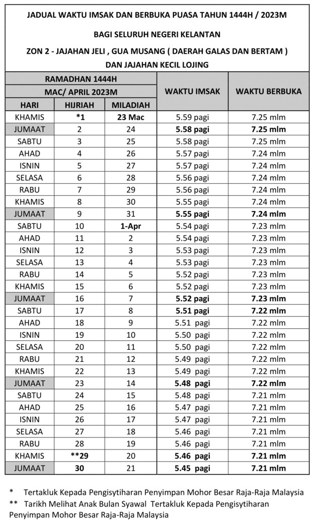 Jadual Kelantan Waktu Berbuka Puasa Dan Imsak