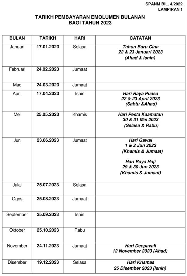 Jadual Gaji Tarikh Pembayaran Emolumen Penjawat Awam