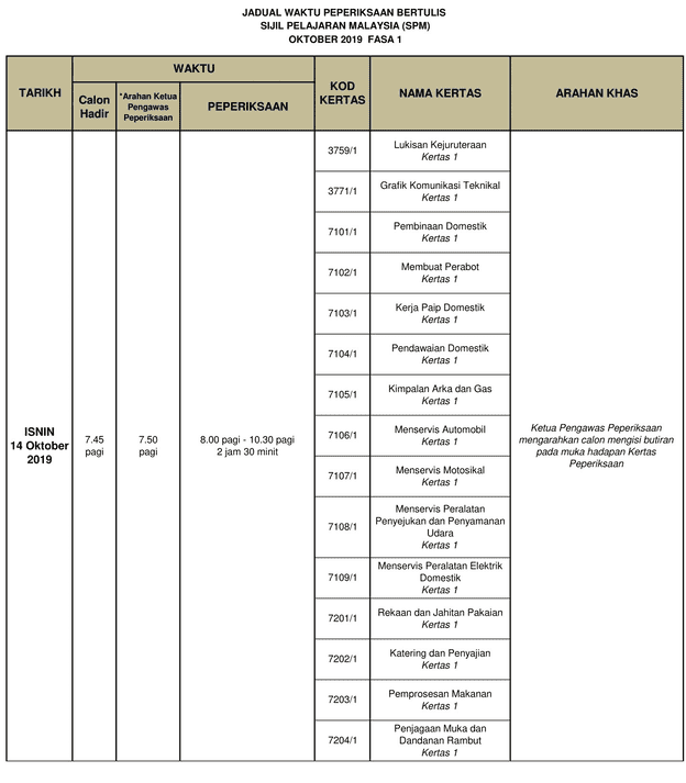 Jadual waktu tarikh peperiksaan SPM 2020 terkini dan tepat