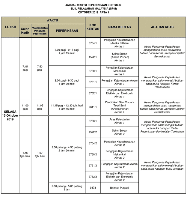 Soalan Lisan Spm 2019 - Contoh QQ