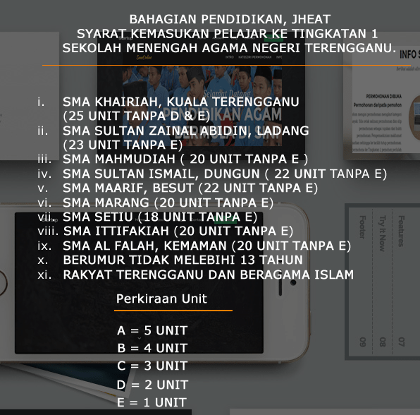 Permohonan Sekolah Agama Tingkatan 1 2019